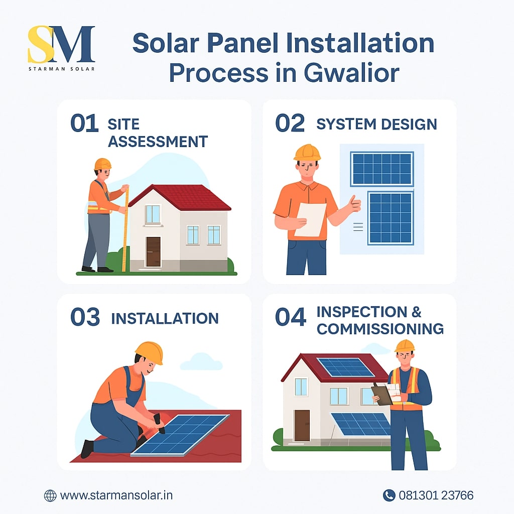 Solar Panel Installation Process in Gwalior